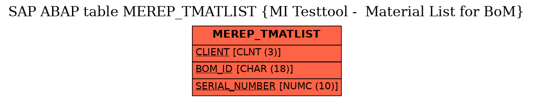 E-R Diagram for table MEREP_TMATLIST (MI Testtool -  Material List for BoM)