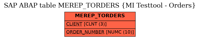 E-R Diagram for table MEREP_TORDERS (MI Testtool - Orders)