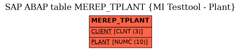 E-R Diagram for table MEREP_TPLANT (MI Testtool - Plant)