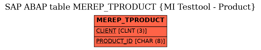 E-R Diagram for table MEREP_TPRODUCT (MI Testtool - Product)