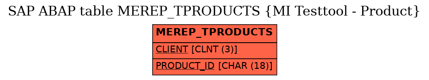 E-R Diagram for table MEREP_TPRODUCTS (MI Testtool - Product)