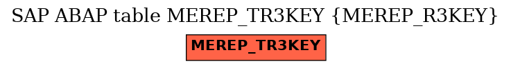 E-R Diagram for table MEREP_TR3KEY (MEREP_R3KEY)