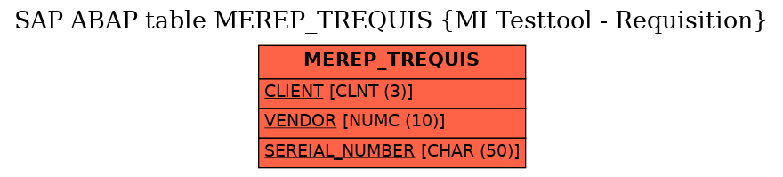 E-R Diagram for table MEREP_TREQUIS (MI Testtool - Requisition)