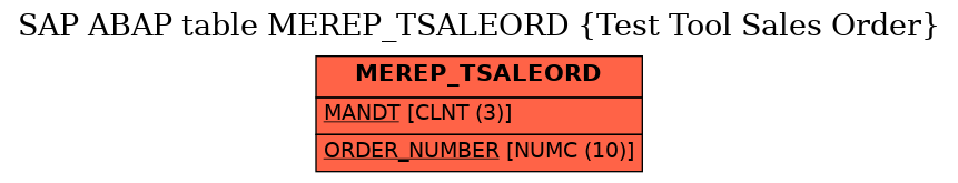 E-R Diagram for table MEREP_TSALEORD (Test Tool Sales Order)