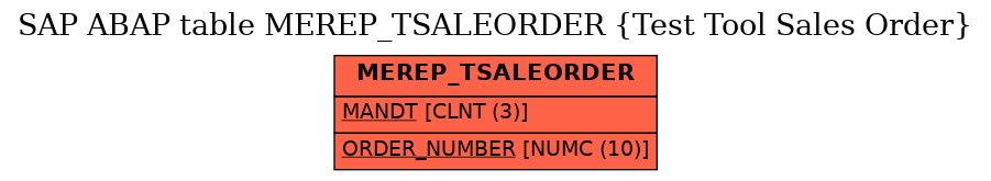 E-R Diagram for table MEREP_TSALEORDER (Test Tool Sales Order)