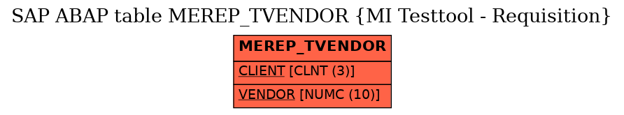 E-R Diagram for table MEREP_TVENDOR (MI Testtool - Requisition)