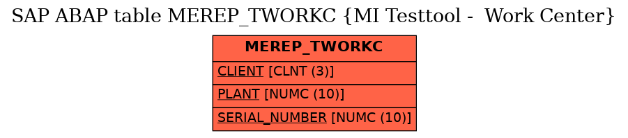 E-R Diagram for table MEREP_TWORKC (MI Testtool -  Work Center)