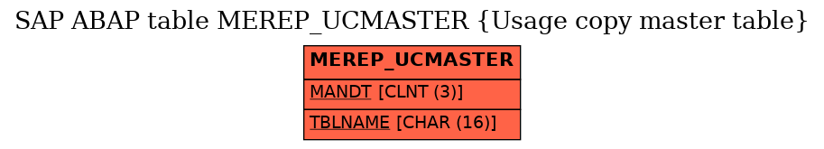 E-R Diagram for table MEREP_UCMASTER (Usage copy master table)