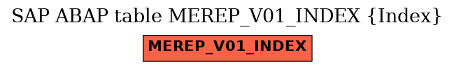 E-R Diagram for table MEREP_V01_INDEX (Index)