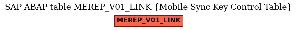 E-R Diagram for table MEREP_V01_LINK (Mobile Sync Key Control Table)