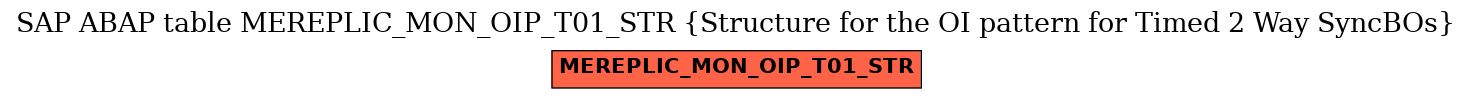 E-R Diagram for table MEREPLIC_MON_OIP_T01_STR (Structure for the OI pattern for Timed 2 Way SyncBOs)