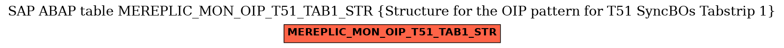 E-R Diagram for table MEREPLIC_MON_OIP_T51_TAB1_STR (Structure for the OIP pattern for T51 SyncBOs Tabstrip 1)