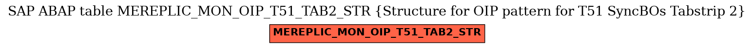 E-R Diagram for table MEREPLIC_MON_OIP_T51_TAB2_STR (Structure for OIP pattern for T51 SyncBOs Tabstrip 2)