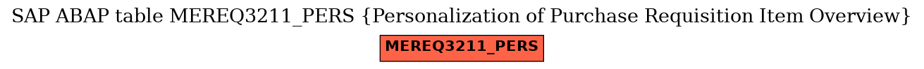 E-R Diagram for table MEREQ3211_PERS (Personalization of Purchase Requisition Item Overview)