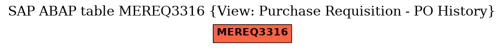 E-R Diagram for table MEREQ3316 (View: Purchase Requisition - PO History)