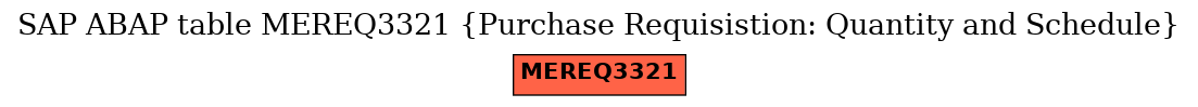 E-R Diagram for table MEREQ3321 (Purchase Requisistion: Quantity and Schedule)