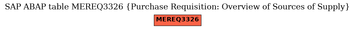 E-R Diagram for table MEREQ3326 (Purchase Requisition: Overview of Sources of Supply)