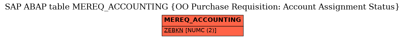 E-R Diagram for table MEREQ_ACCOUNTING (OO Purchase Requisition: Account Assignment Status)
