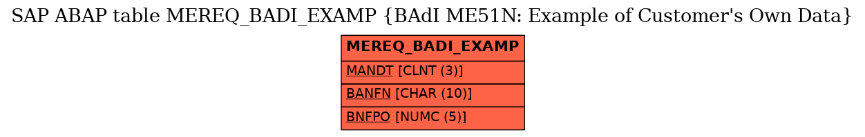 E-R Diagram for table MEREQ_BADI_EXAMP (BAdI ME51N: Example of Customer's Own Data)