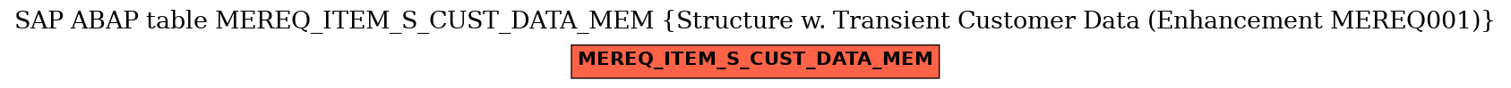 E-R Diagram for table MEREQ_ITEM_S_CUST_DATA_MEM (Structure w. Transient Customer Data (Enhancement MEREQ001))