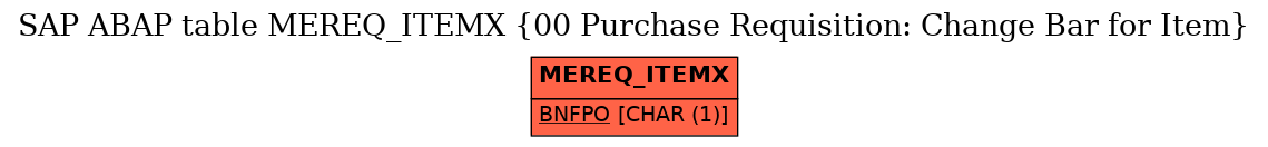 E-R Diagram for table MEREQ_ITEMX (00 Purchase Requisition: Change Bar for Item)