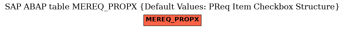 E-R Diagram for table MEREQ_PROPX (Default Values: PReq Item Checkbox Structure)