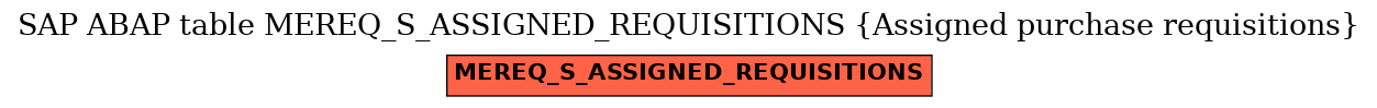 E-R Diagram for table MEREQ_S_ASSIGNED_REQUISITIONS (Assigned purchase requisitions)