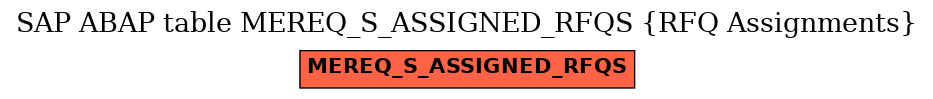 E-R Diagram for table MEREQ_S_ASSIGNED_RFQS (RFQ Assignments)