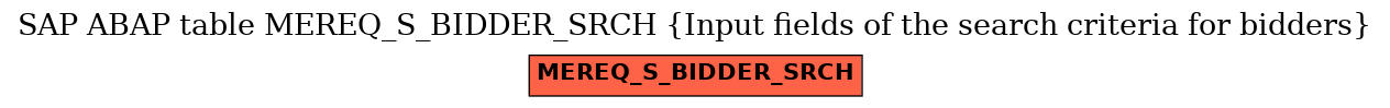 E-R Diagram for table MEREQ_S_BIDDER_SRCH (Input fields of the search criteria for bidders)