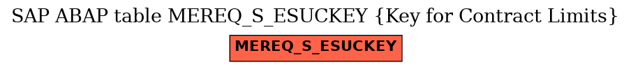 E-R Diagram for table MEREQ_S_ESUCKEY (Key for Contract Limits)