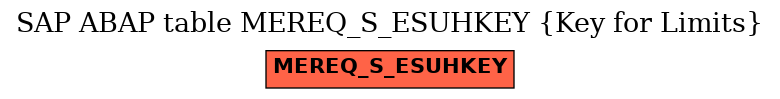 E-R Diagram for table MEREQ_S_ESUHKEY (Key for Limits)