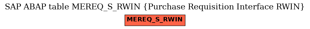 E-R Diagram for table MEREQ_S_RWIN (Purchase Requisition Interface RWIN)