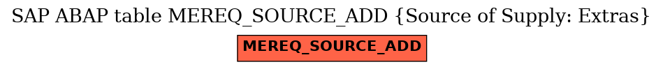 E-R Diagram for table MEREQ_SOURCE_ADD (Source of Supply: Extras)