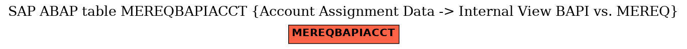 E-R Diagram for table MEREQBAPIACCT (Account Assignment Data -> Internal View BAPI vs. MEREQ)