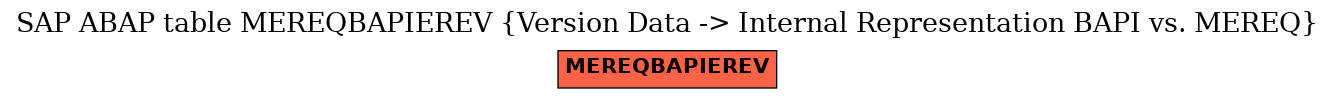 E-R Diagram for table MEREQBAPIEREV (Version Data -> Internal Representation BAPI vs. MEREQ)