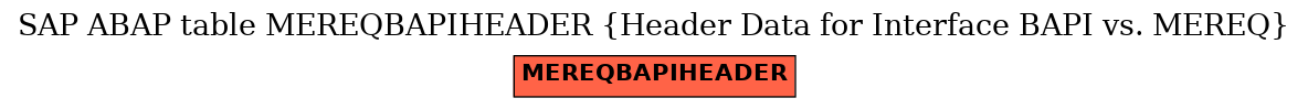 E-R Diagram for table MEREQBAPIHEADER (Header Data for Interface BAPI vs. MEREQ)