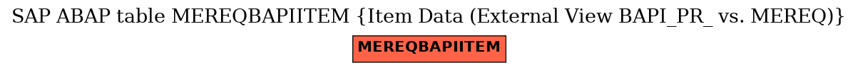 E-R Diagram for table MEREQBAPIITEM (Item Data (External View BAPI_PR_ vs. MEREQ))