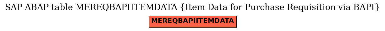 E-R Diagram for table MEREQBAPIITEMDATA (Item Data for Purchase Requisition via BAPI)