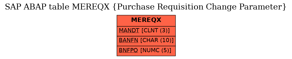 E-R Diagram for table MEREQX (Purchase Requisition Change Parameter)