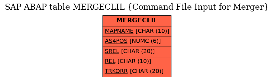 E-R Diagram for table MERGECLIL (Command File Input for Merger)