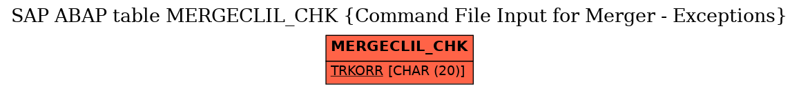 E-R Diagram for table MERGECLIL_CHK (Command File Input for Merger - Exceptions)