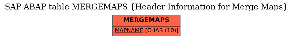 E-R Diagram for table MERGEMAPS (Header Information for Merge Maps)