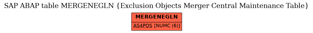 E-R Diagram for table MERGENEGLN (Exclusion Objects Merger Central Maintenance Table)