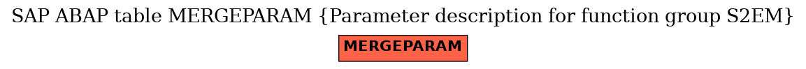 E-R Diagram for table MERGEPARAM (Parameter description for function group S2EM)