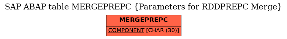 E-R Diagram for table MERGEPREPC (Parameters for RDDPREPC Merge)