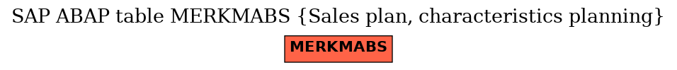 E-R Diagram for table MERKMABS (Sales plan, characteristics planning)