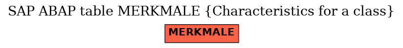 E-R Diagram for table MERKMALE (Characteristics for a class)