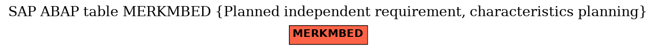 E-R Diagram for table MERKMBED (Planned independent requirement, characteristics planning)