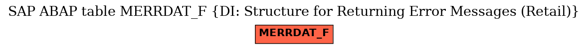 E-R Diagram for table MERRDAT_F (DI: Structure for Returning Error Messages (Retail))