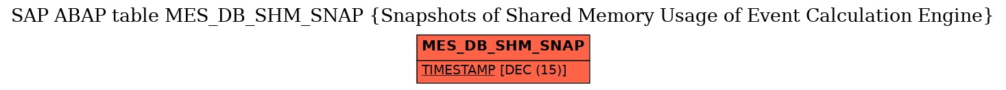 E-R Diagram for table MES_DB_SHM_SNAP (Snapshots of Shared Memory Usage of Event Calculation Engine)